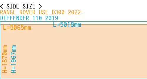 #RANGE ROVER HSE D300 2022- + DIFFENDER 110 2019-